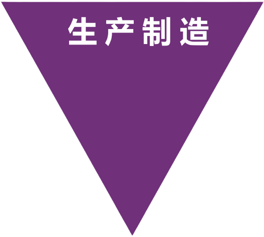 Production Production